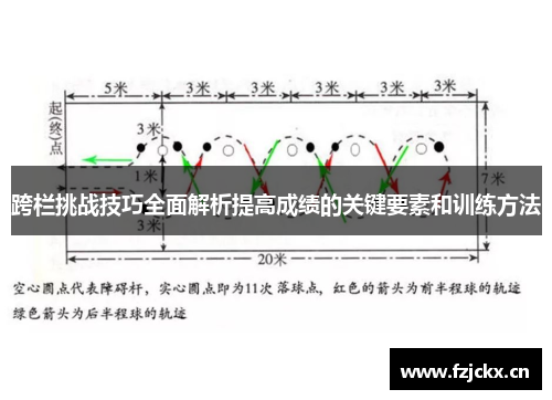 跨栏挑战技巧全面解析提高成绩的关键要素和训练方法